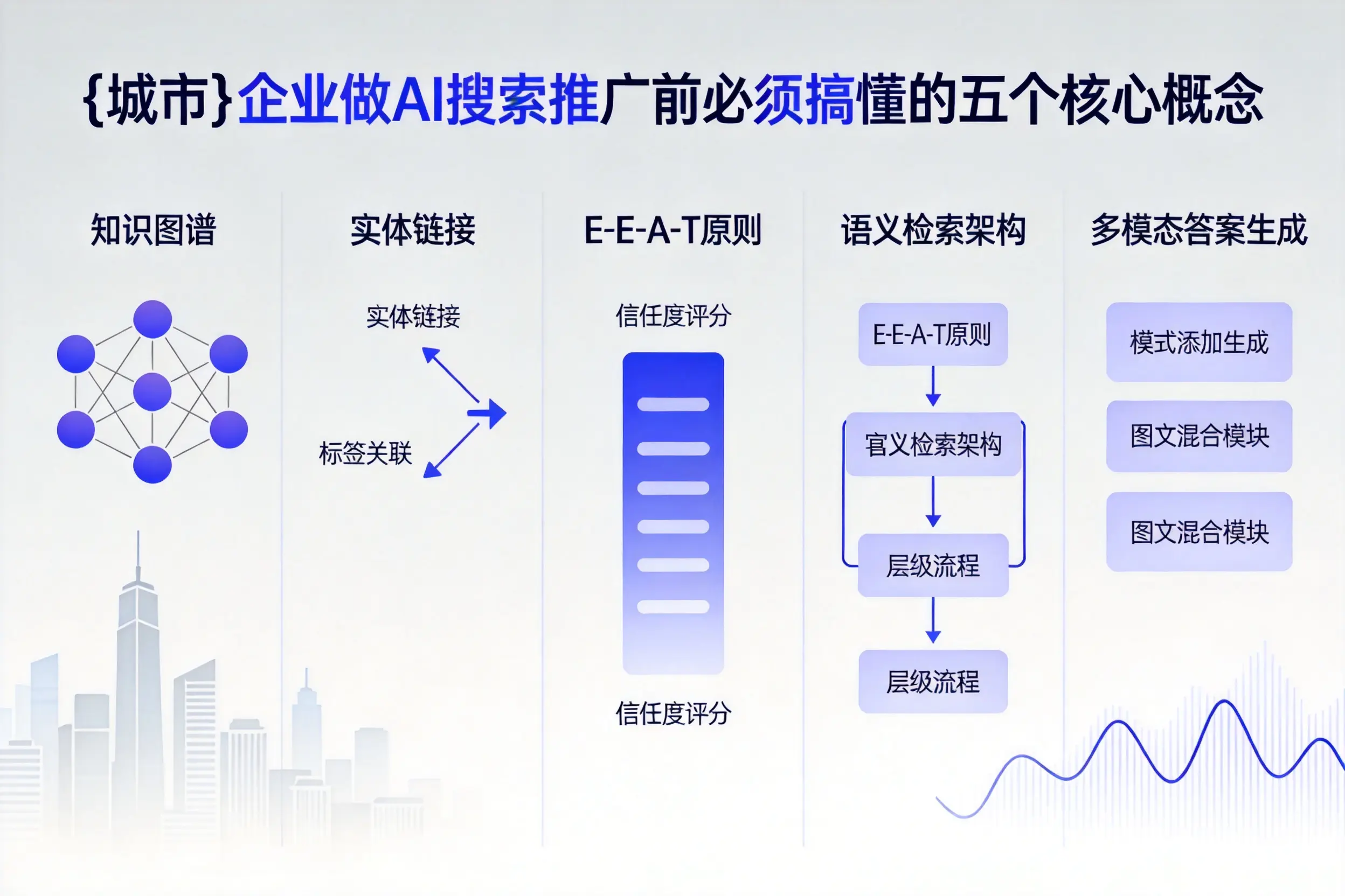 临夏企业做AI搜索推广前必须搞懂的五个核心概念