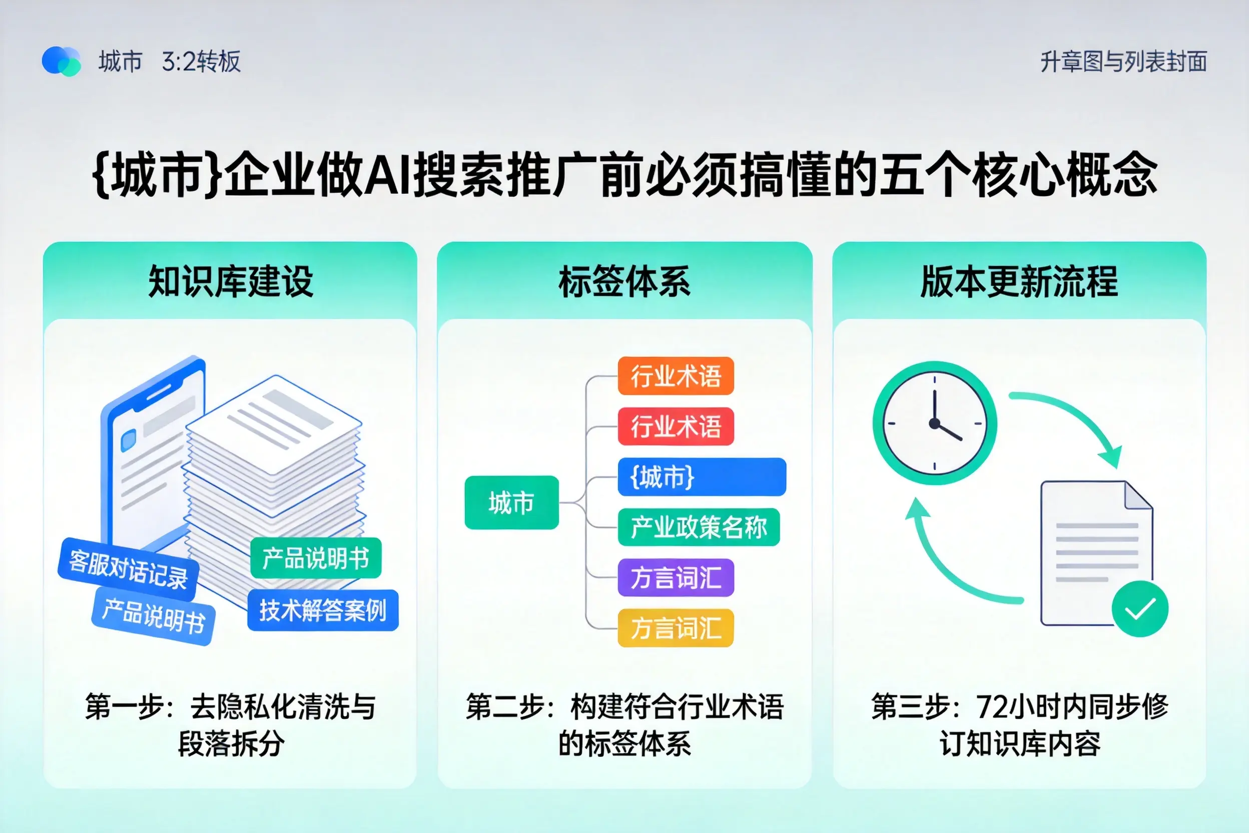 临夏企业做AI搜索推广前必须搞懂的五个核心概念