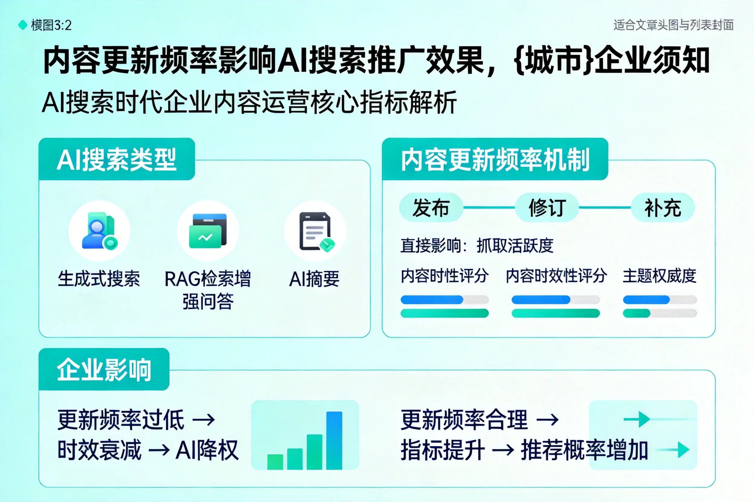 内容更新频率影响AI搜索推广效果，临夏企业须知