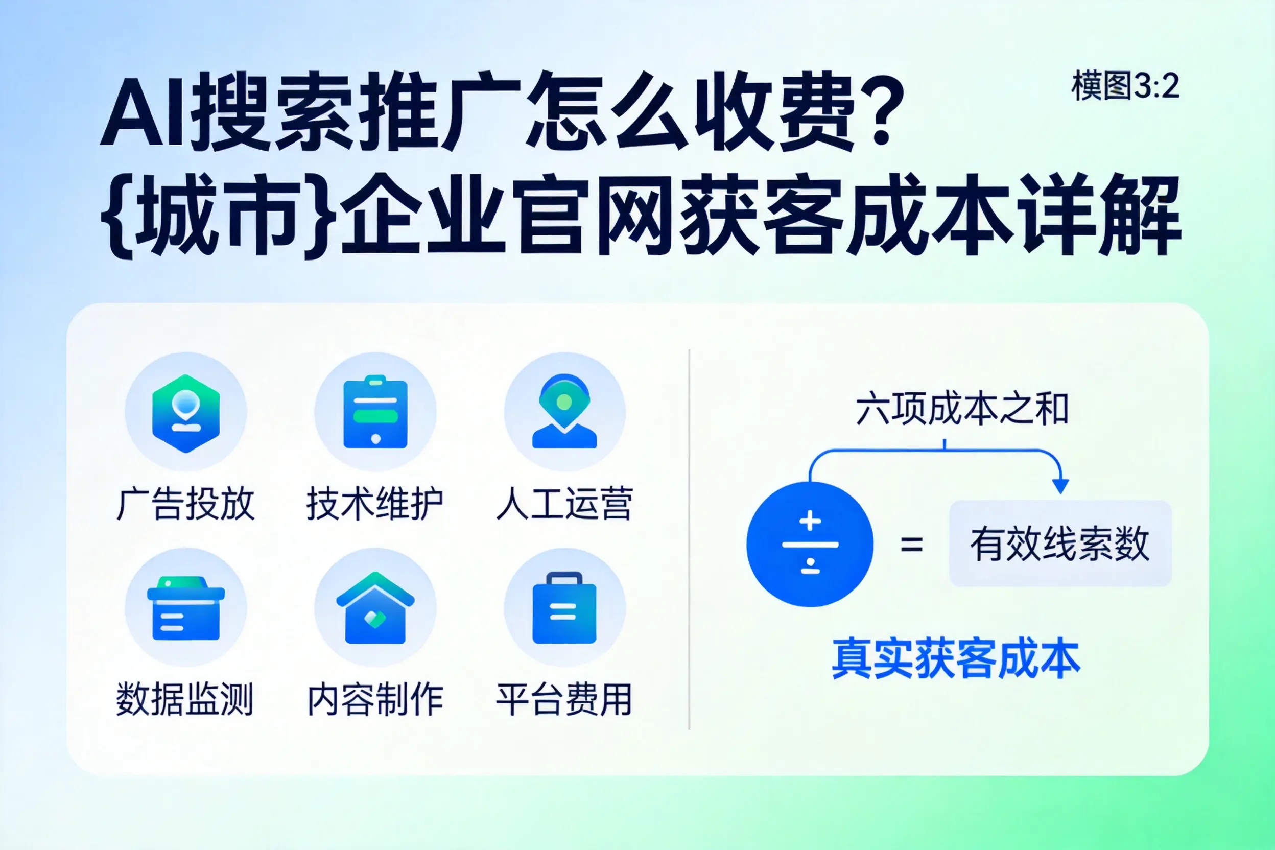 AI搜索推广怎么收费?临夏企业官网获客成本详解