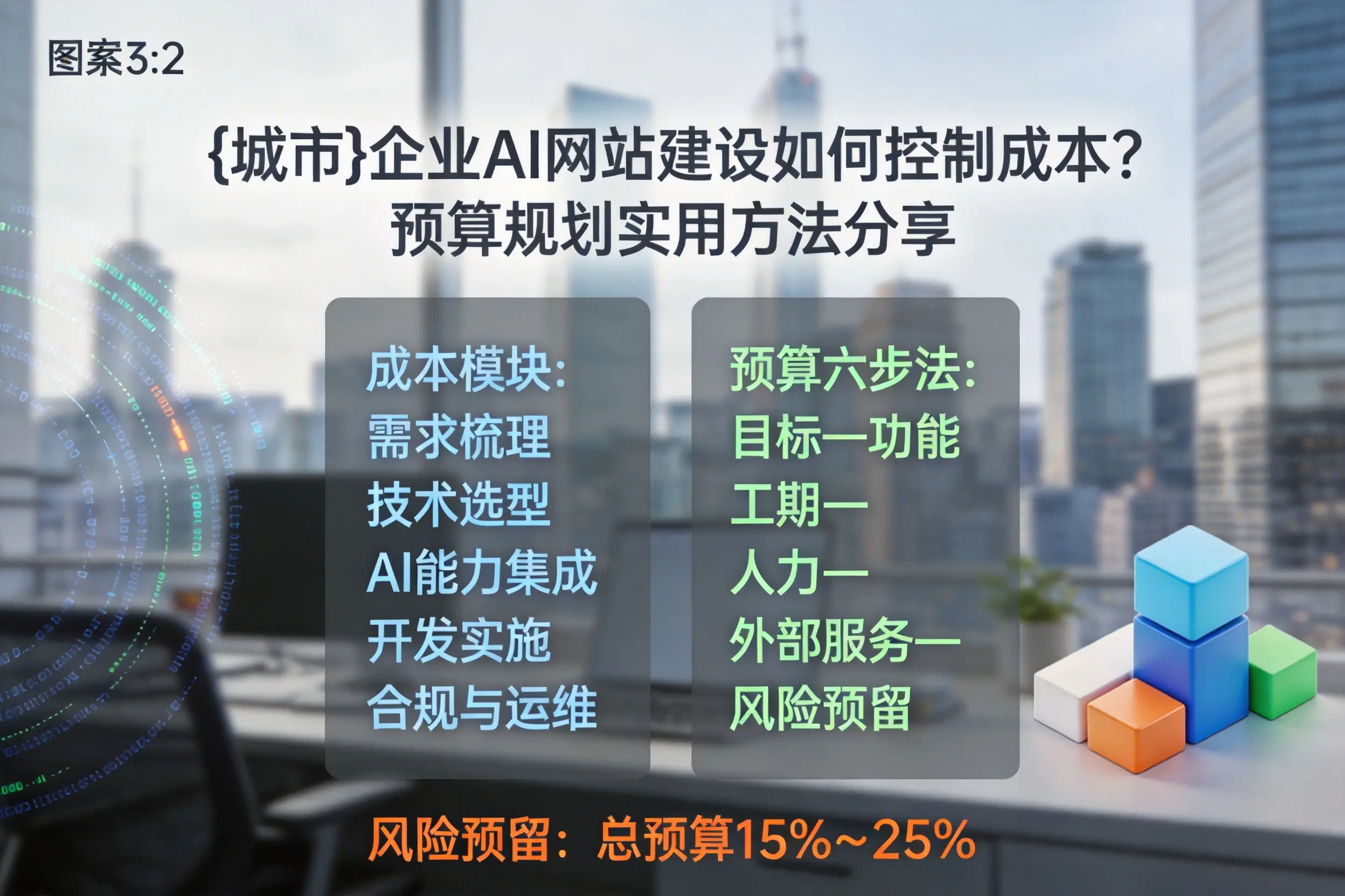 临夏企业AI网站建设如何控制成本？预算规划实用方法分享