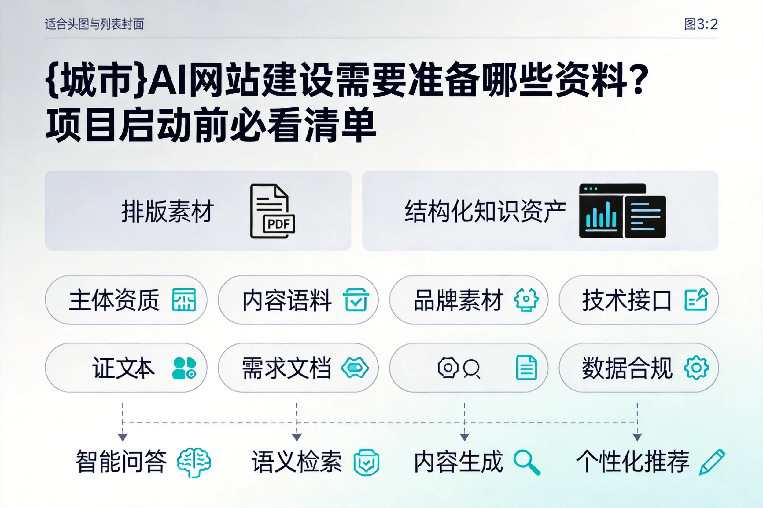 临夏AI网站建设需要准备哪些资料？项目启动前必看清单