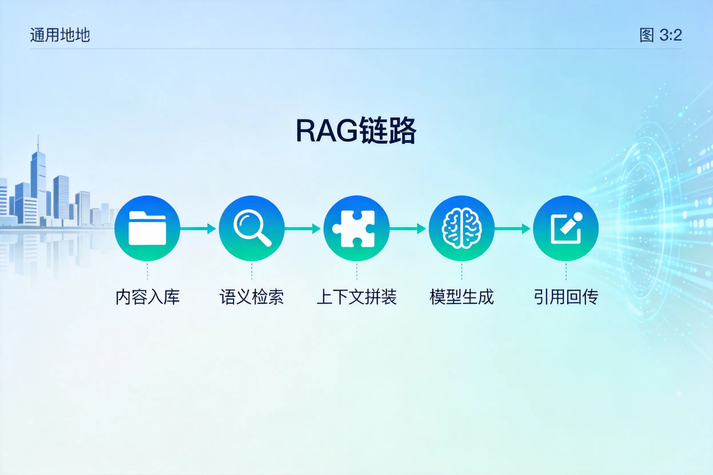 手把手教你临夏AI网站建设：搭建智能官网的完整教程