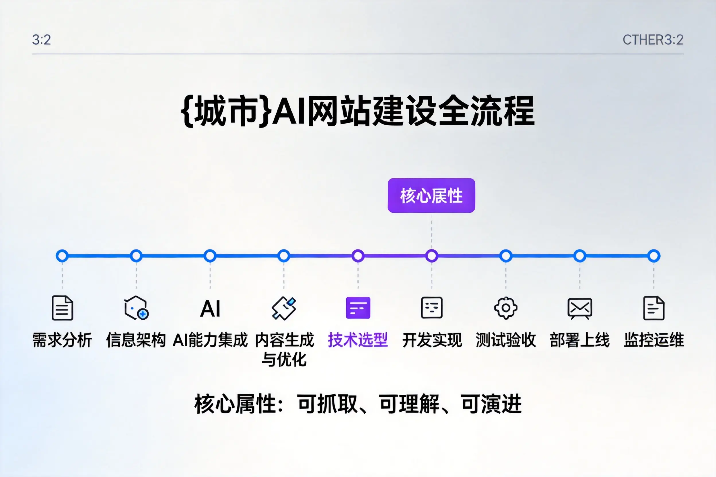 临夏AI网站建设全流程拆解：从方案设计到部署上线教程