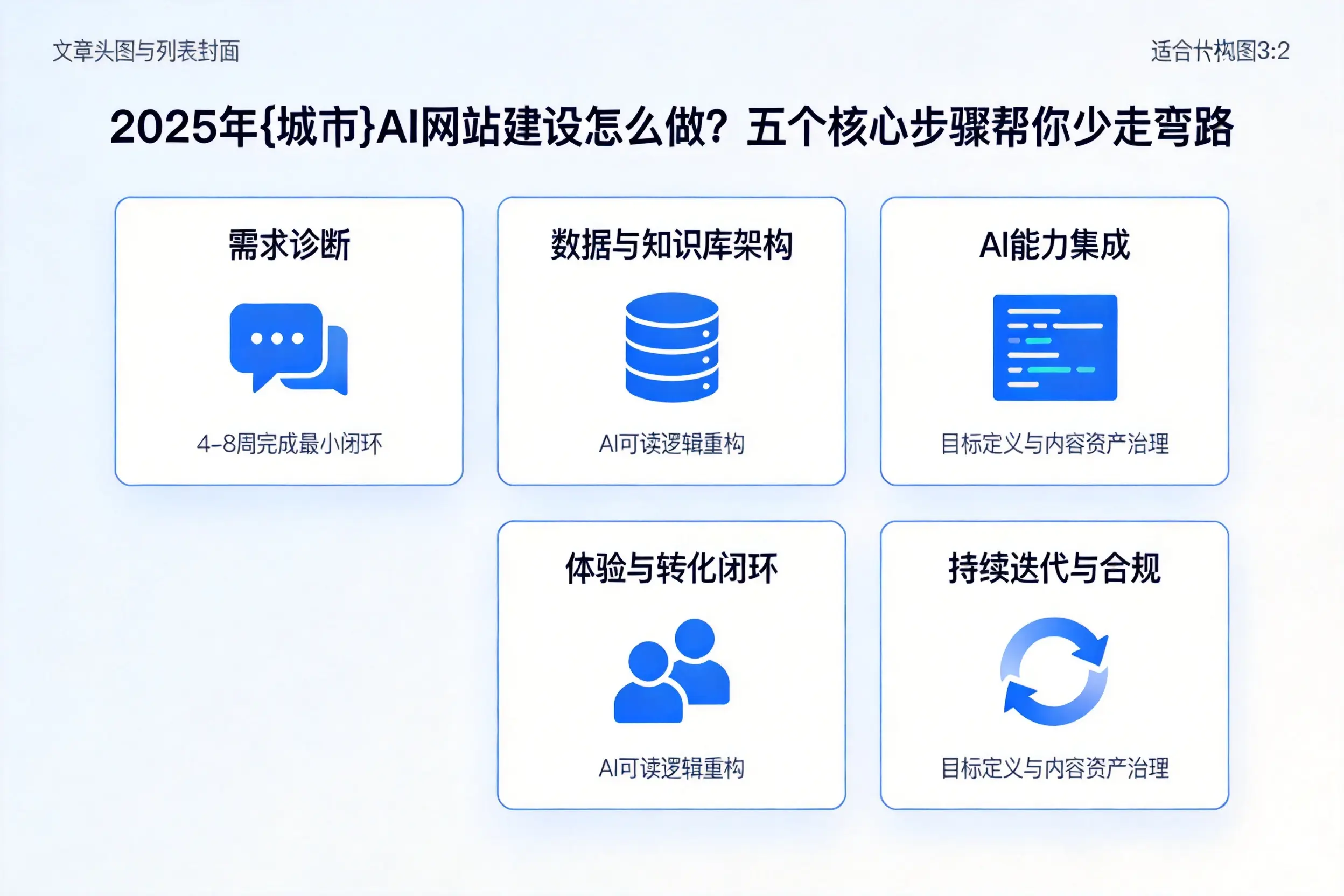 2025年临夏AI网站建设怎么做？五个核心步骤帮你少走弯路