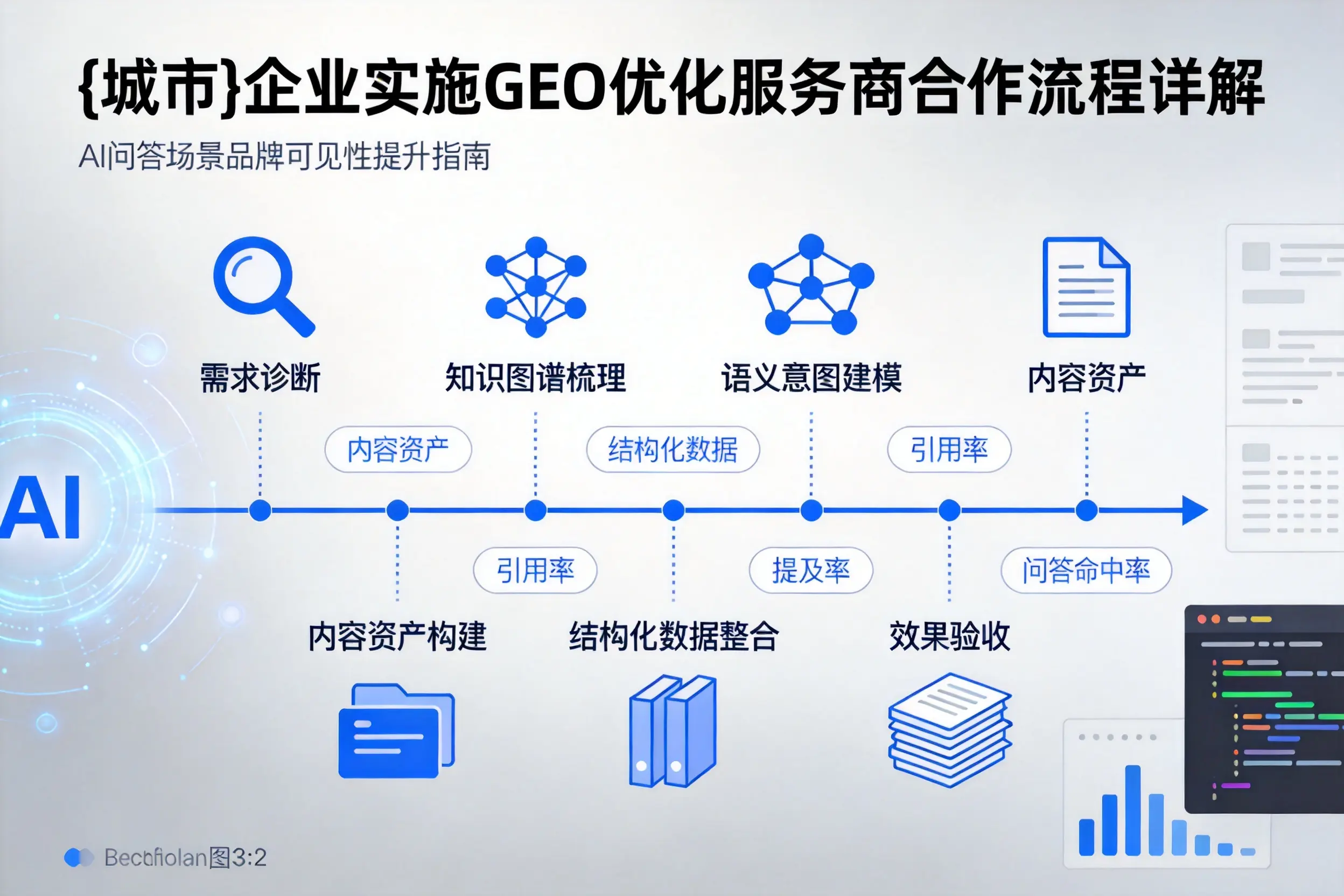 临夏企业实施GEO优化服务商合作流程详解