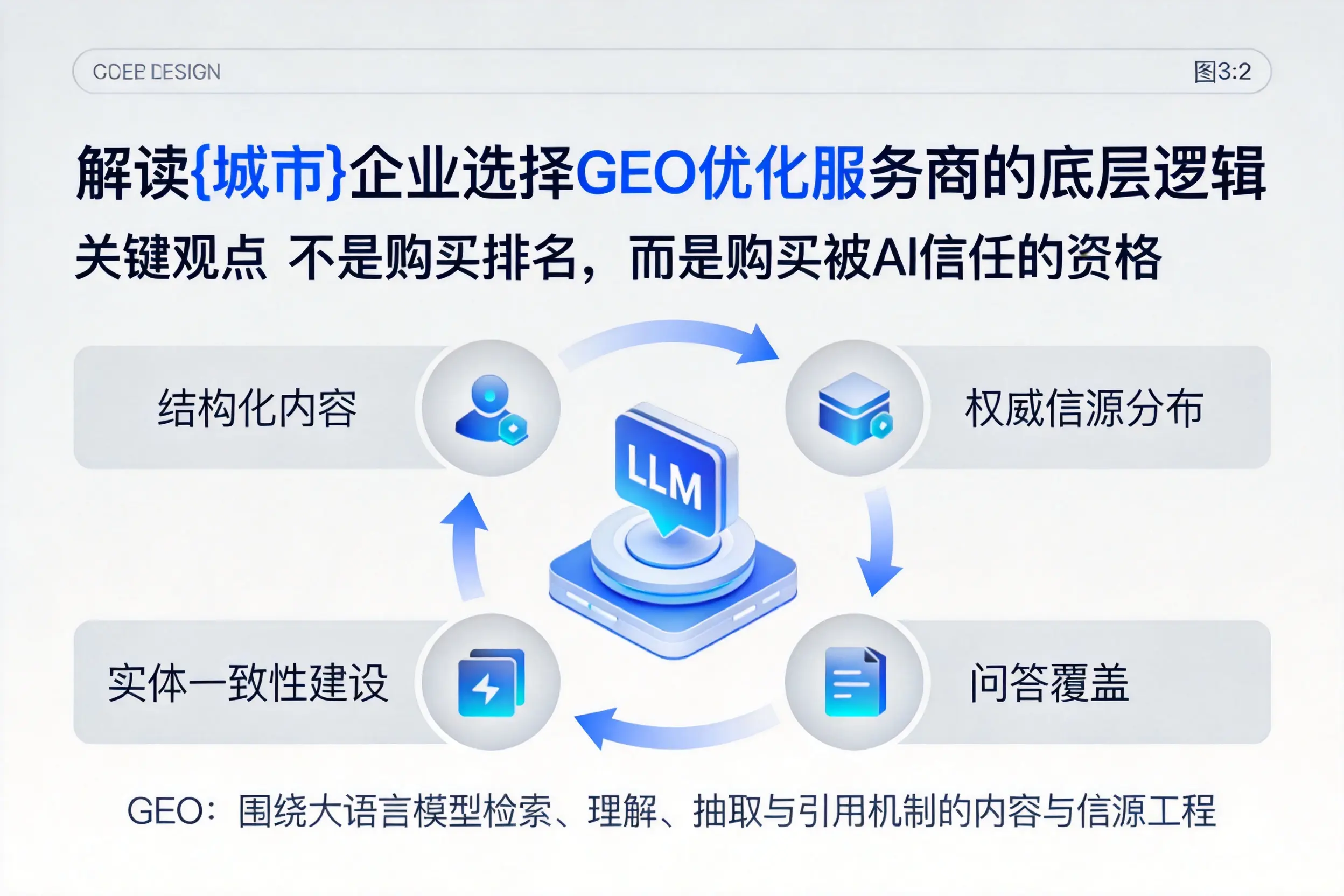 解读临夏企业选择GEO优化服务商的底层逻辑
