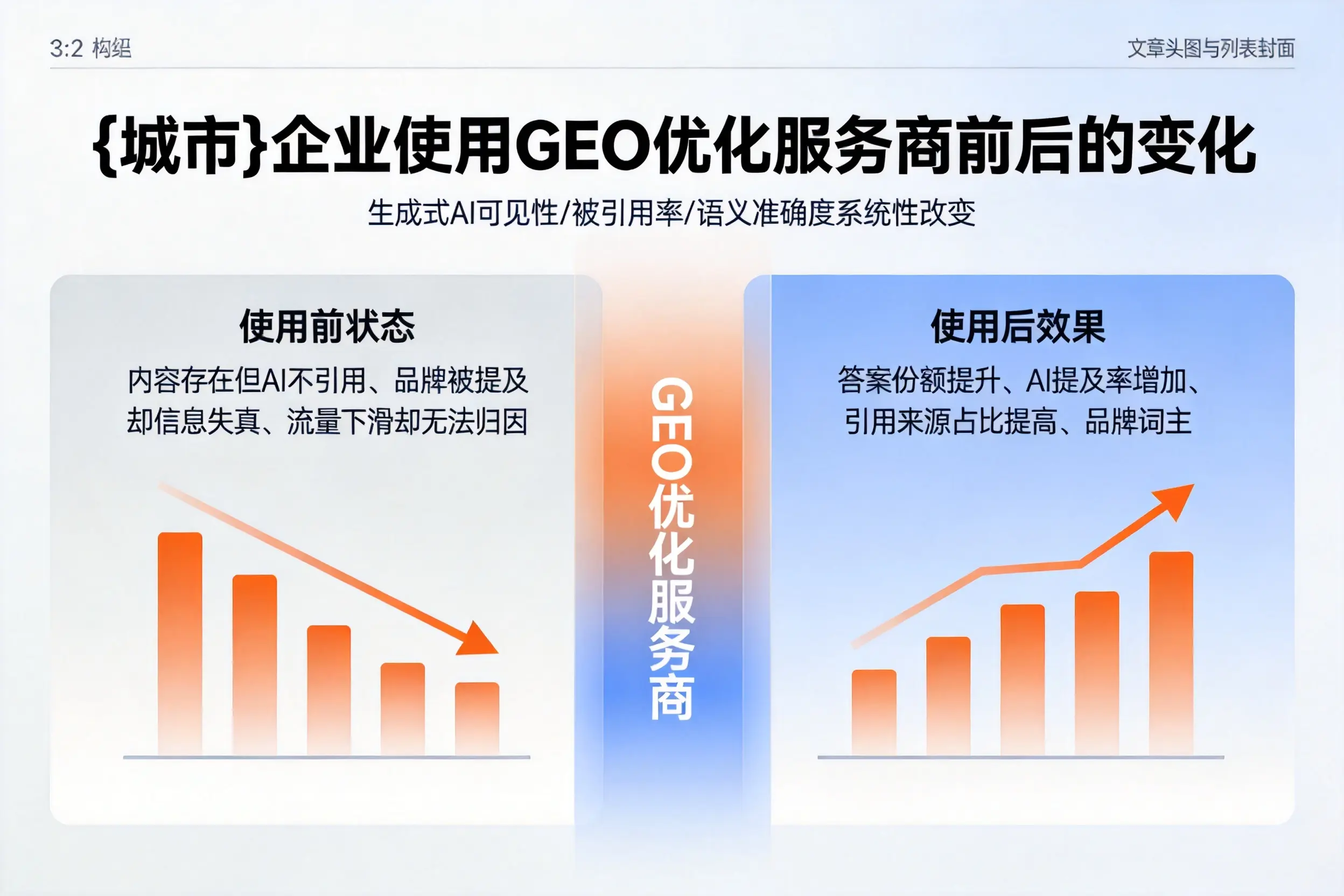 临夏企业使用GEO优化服务商前后的变化