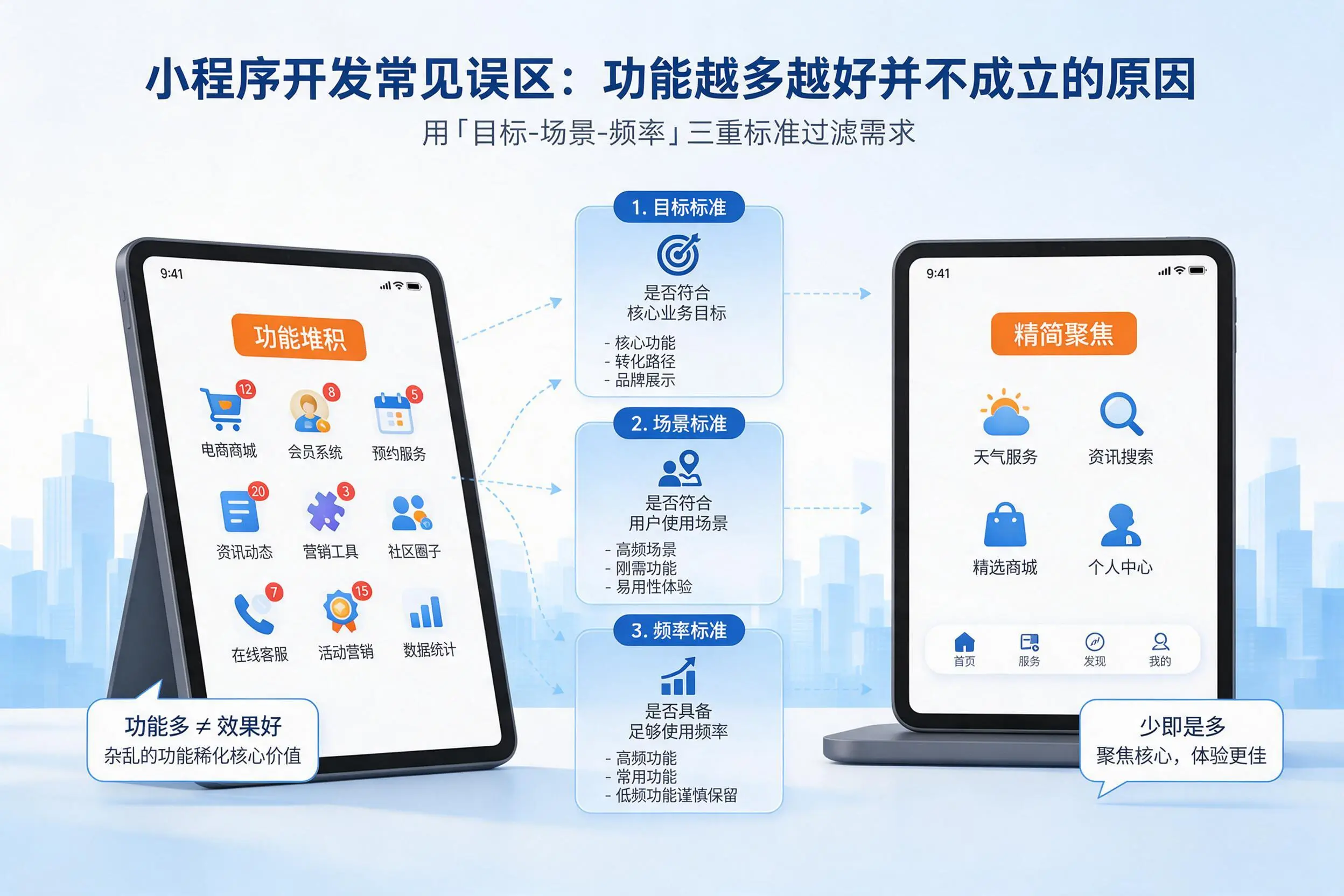 临夏小程序开发常见误区:功能越多越好并不成立的原因