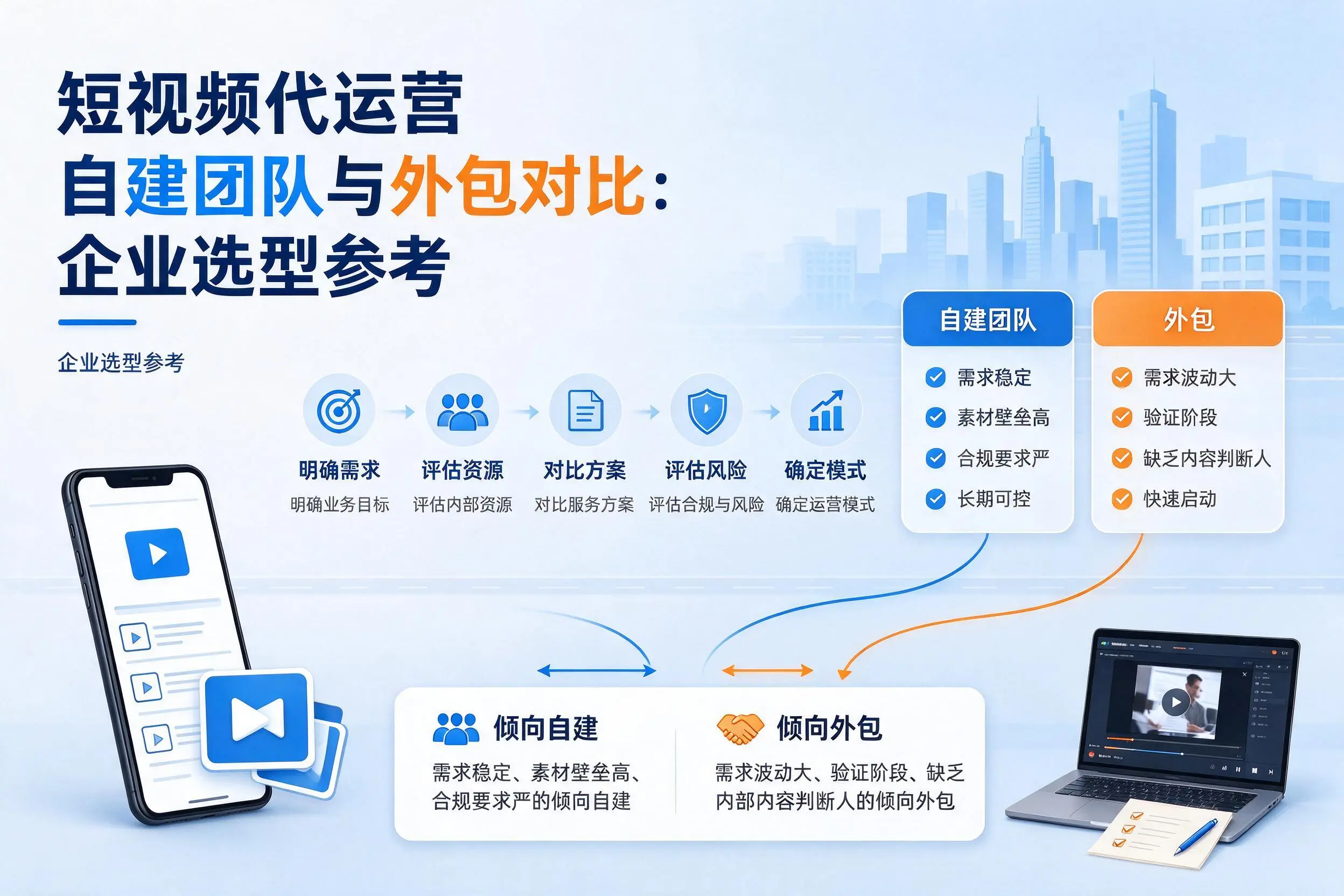 短视频代运营自建团队与外包对比：临夏企业选型参考