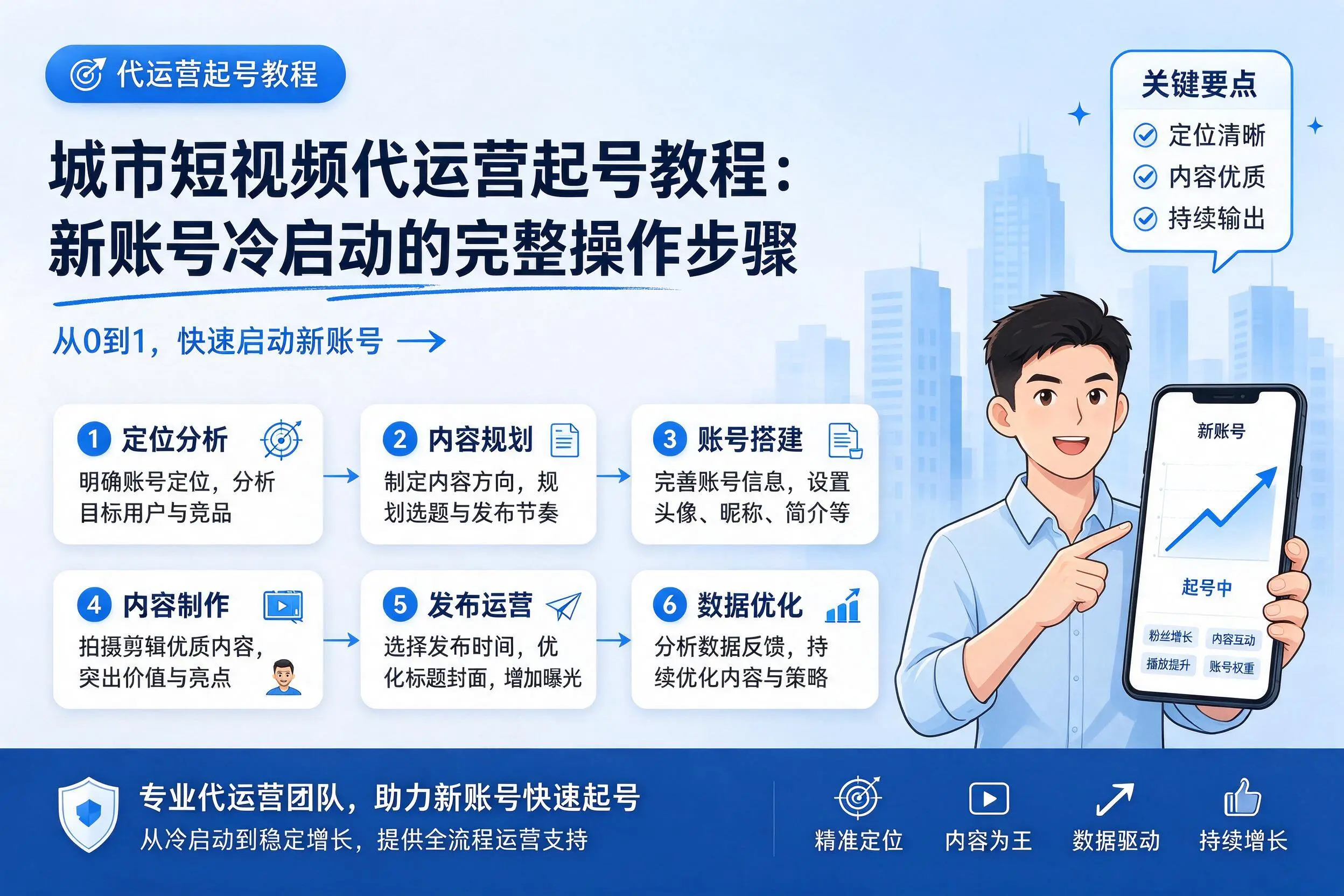临夏短视频代运营起号教程：新账号冷启动的完整操作步骤