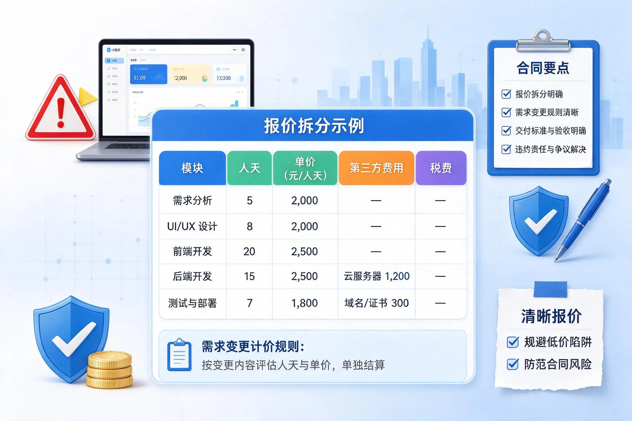 临夏小程序开发避坑指南:低价陷阱与合同风险