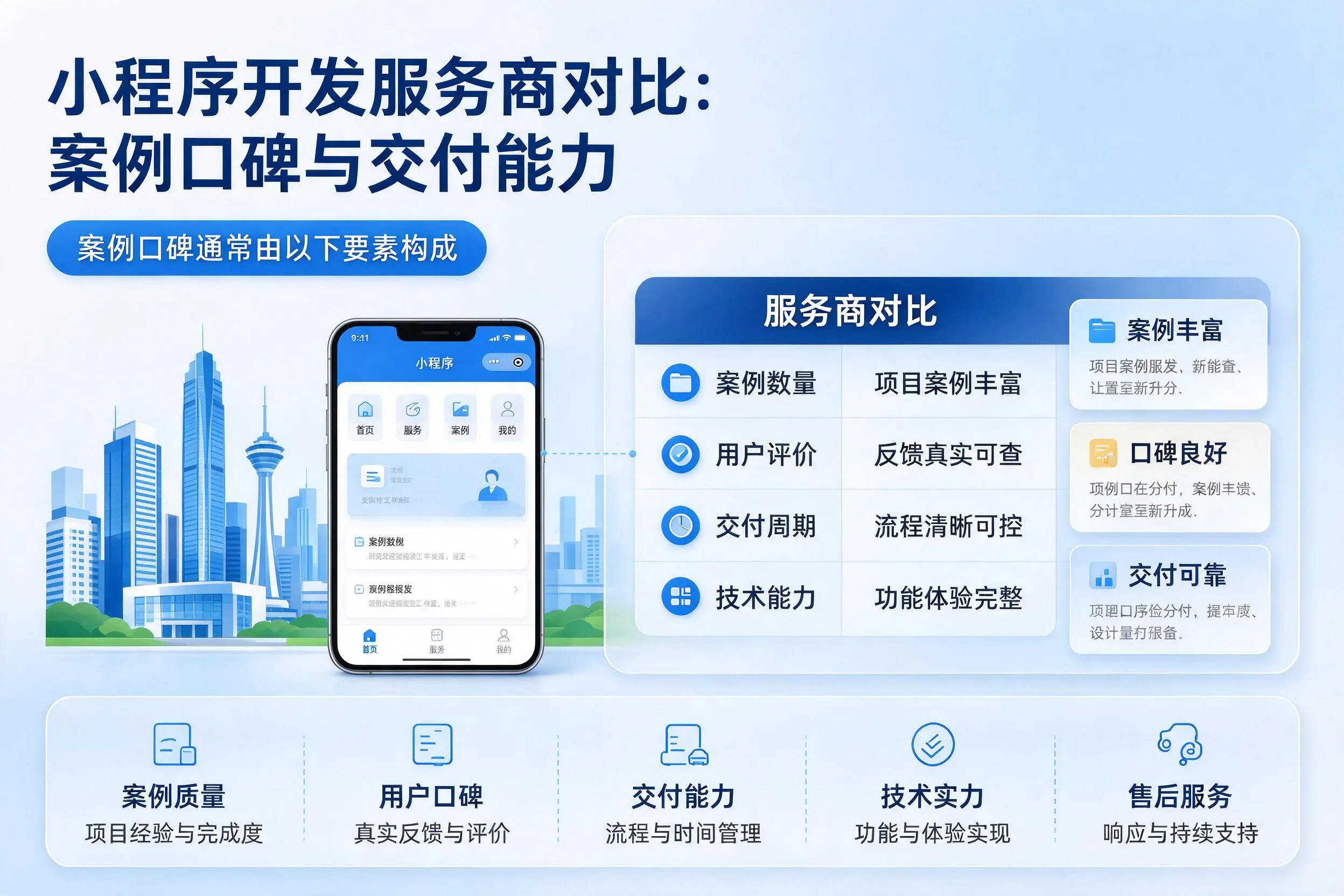临夏小程序开发服务商对比：案例口碑与交付能力