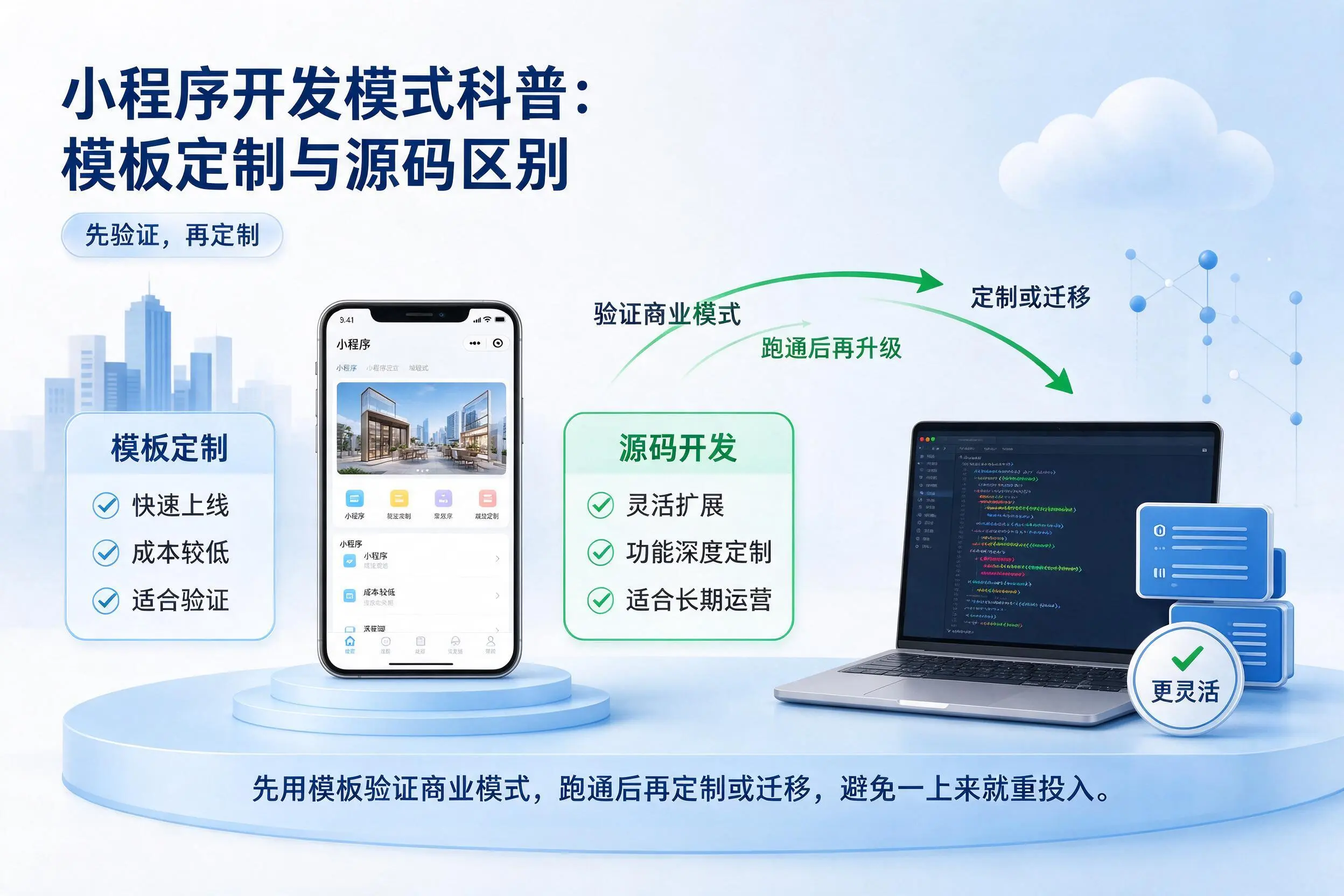 临夏小程序开发模式科普：模板定制与源码区别