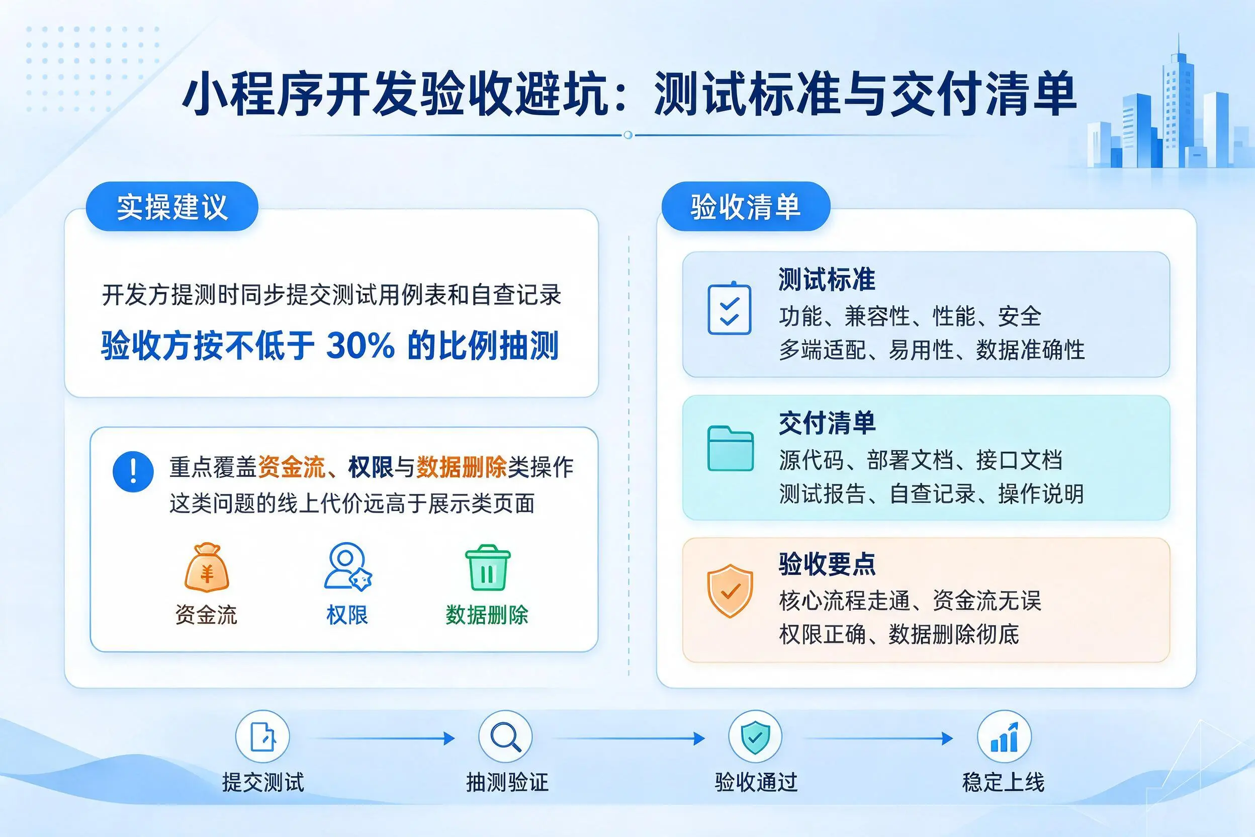 临夏小程序开发验收避坑:测试标准与交付清单