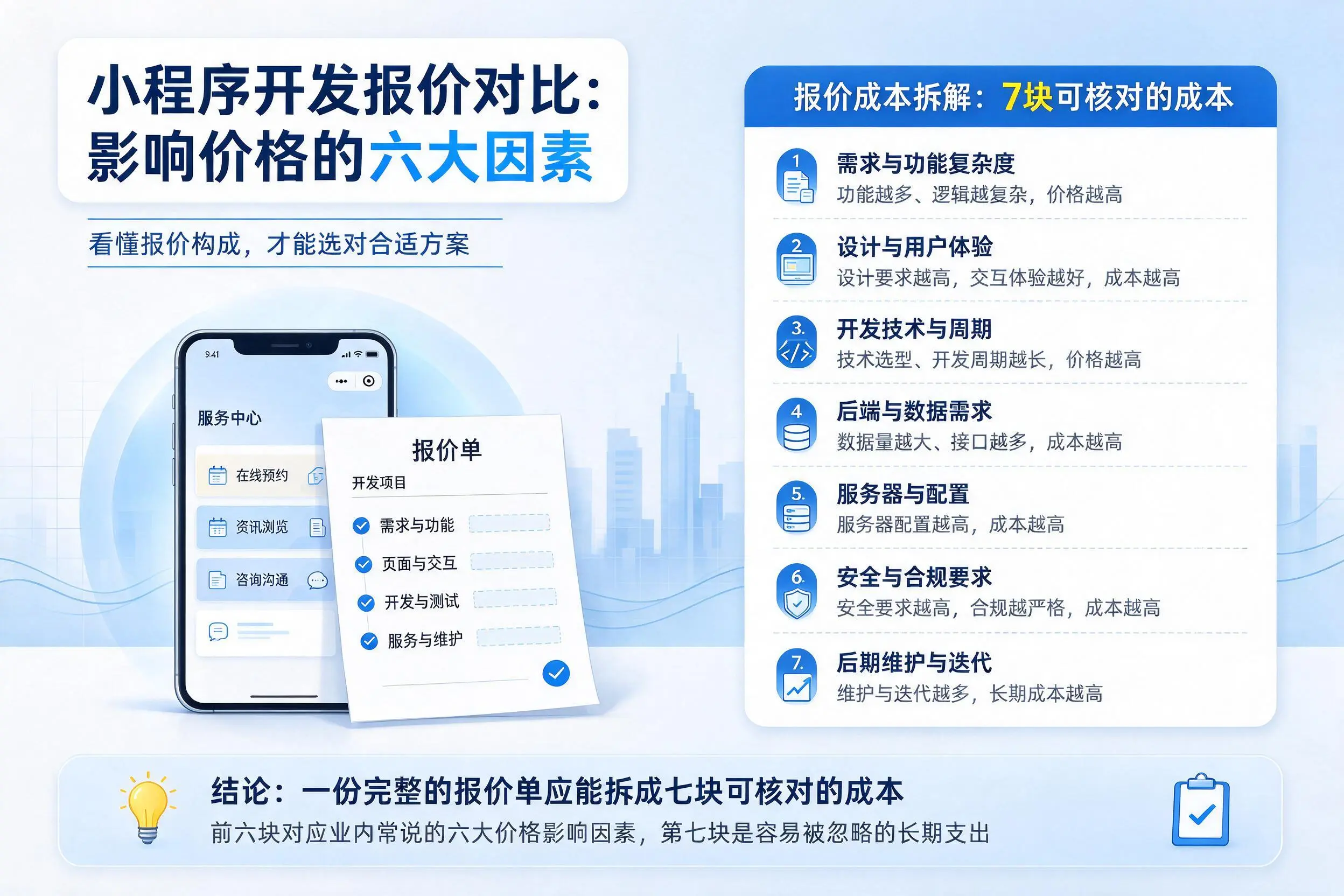 临夏小程序开发报价对比:影响价格的六大因素