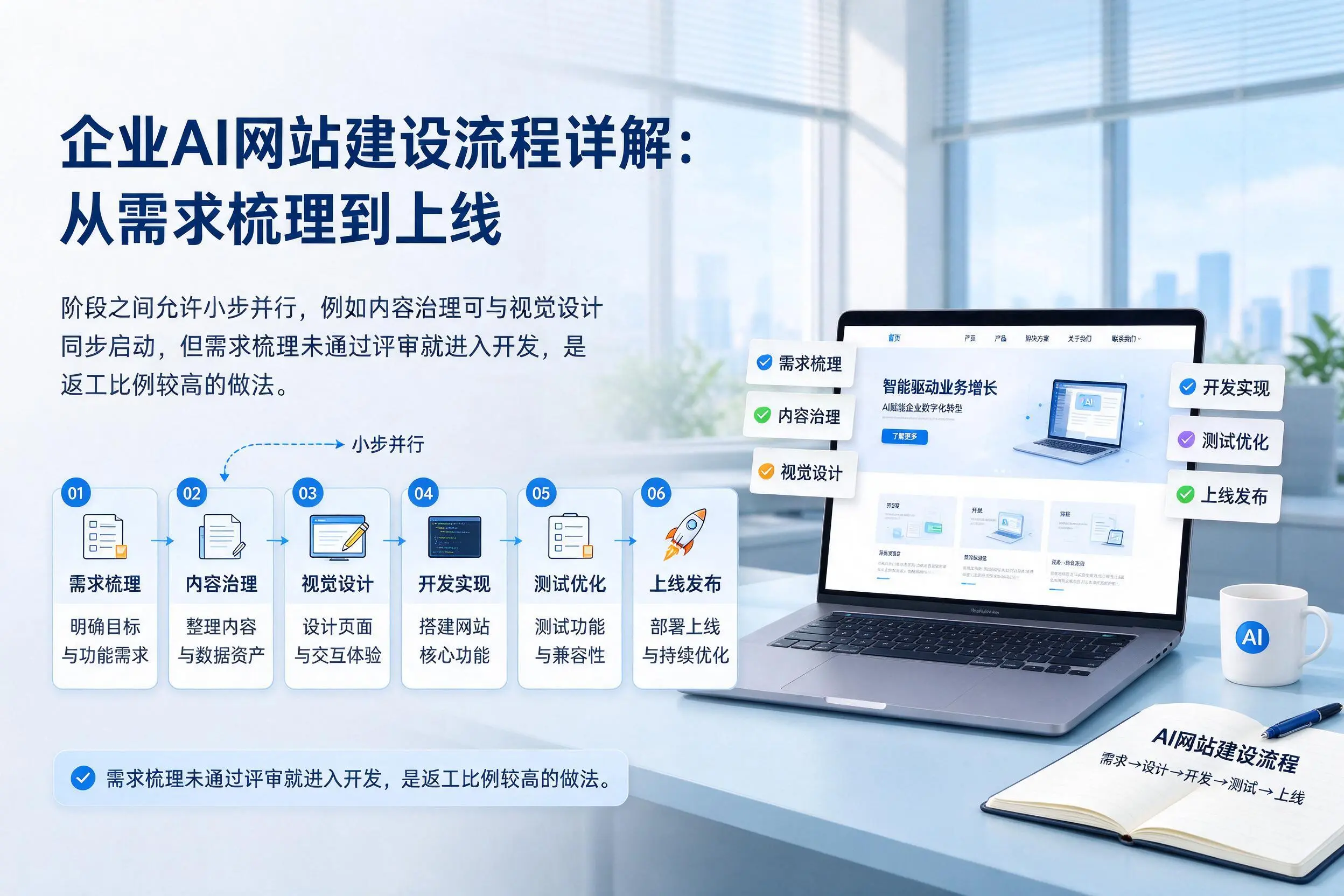 临夏企业AI网站建设流程详解：从需求梳理到上线