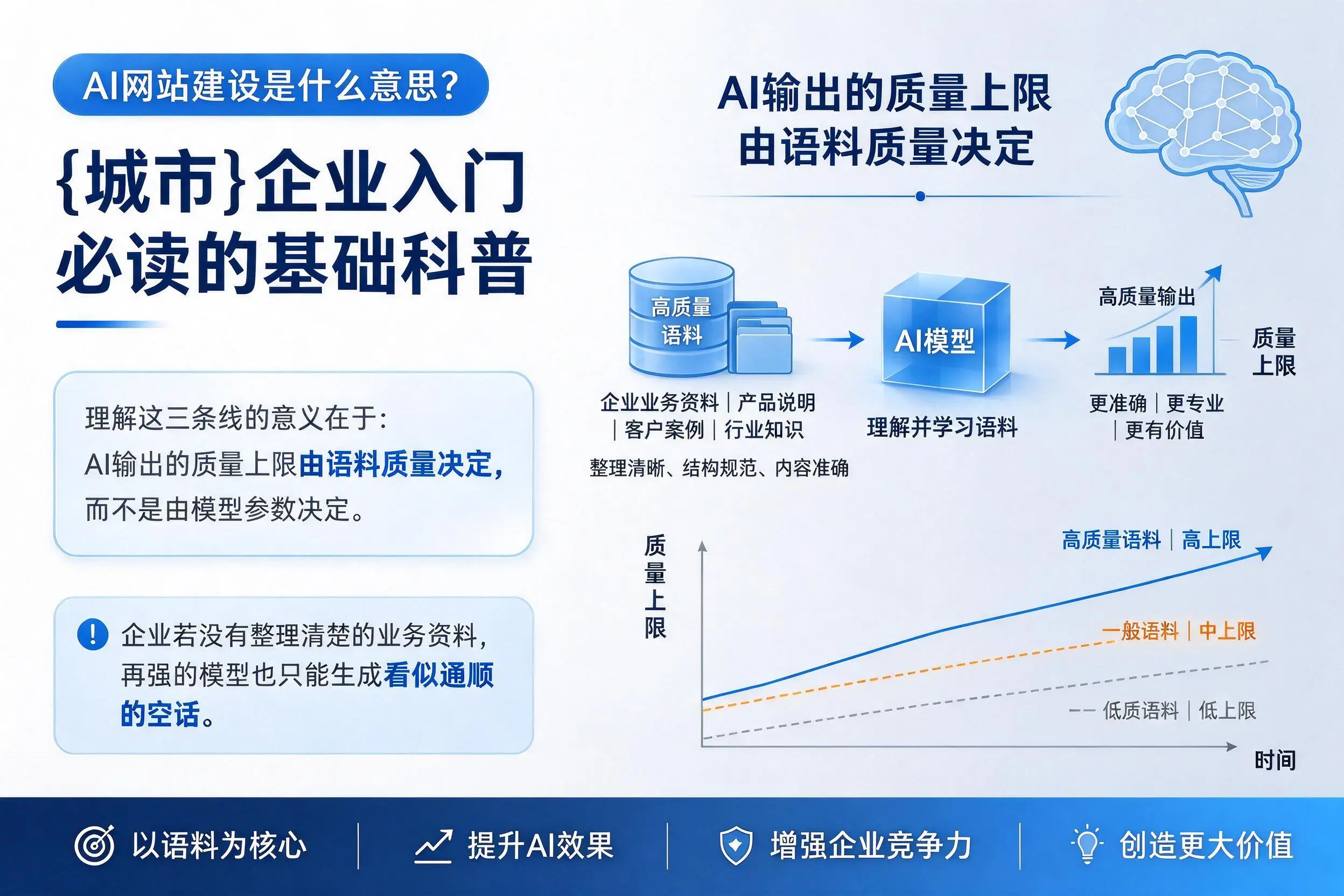 AI网站建设是什么意思？临夏企业入门必读的基础科普