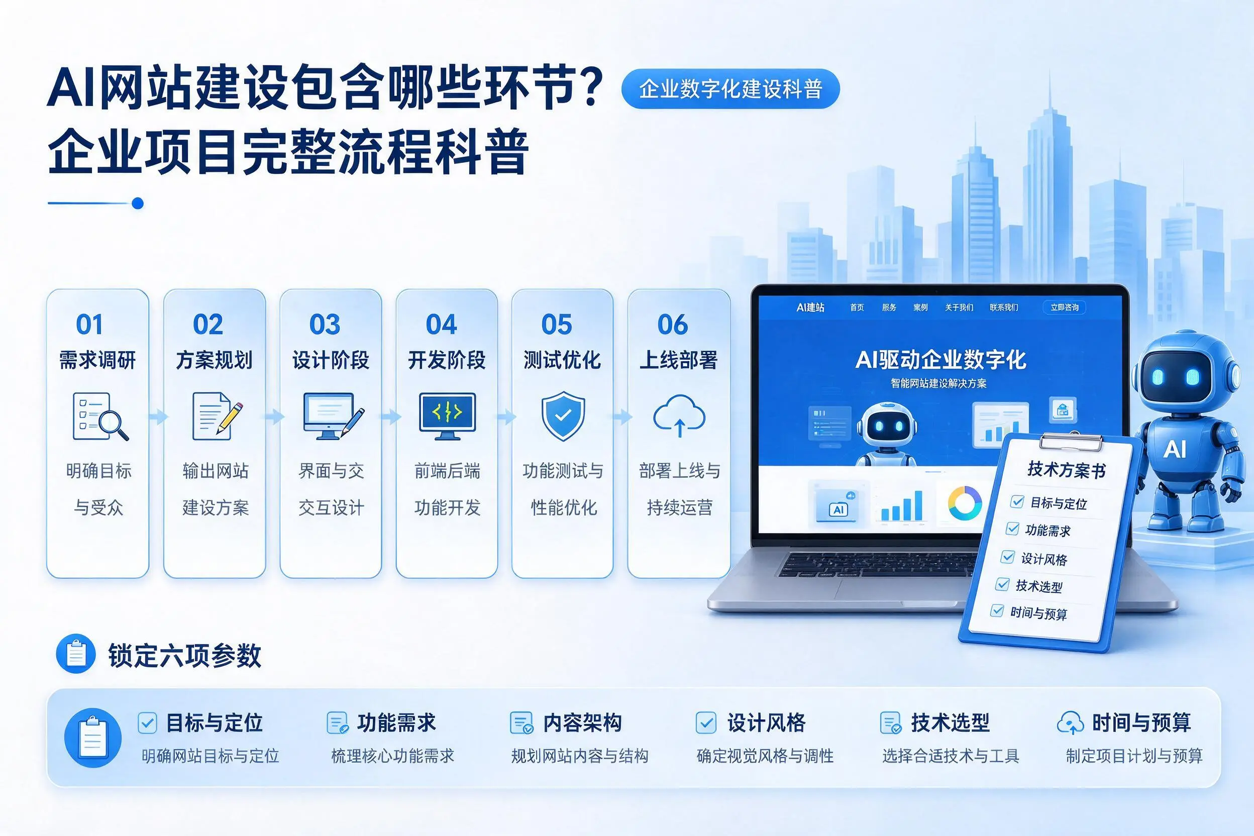 AI网站建设包含哪些环节？临夏企业项目完整流程科普