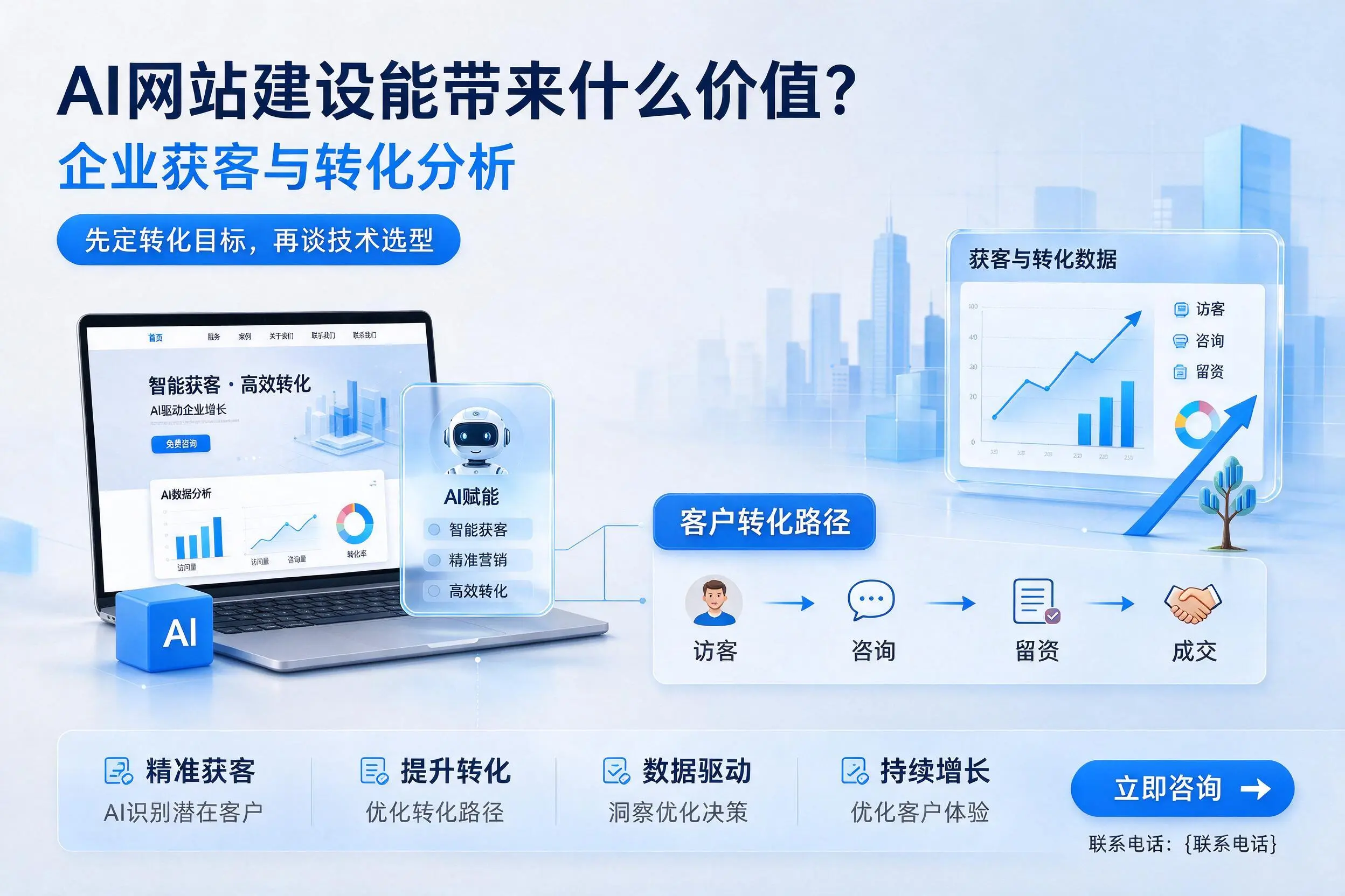AI网站建设能带来什么价值?临夏企业获客与转化分析