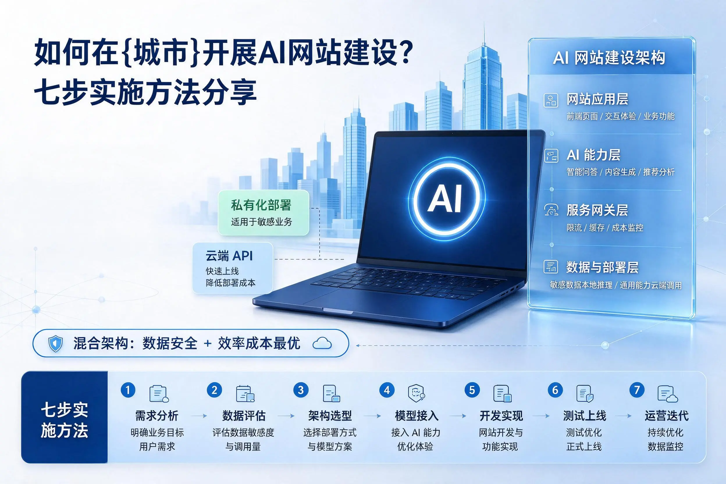 如何在临夏开展AI网站建设？七步实施方法分享