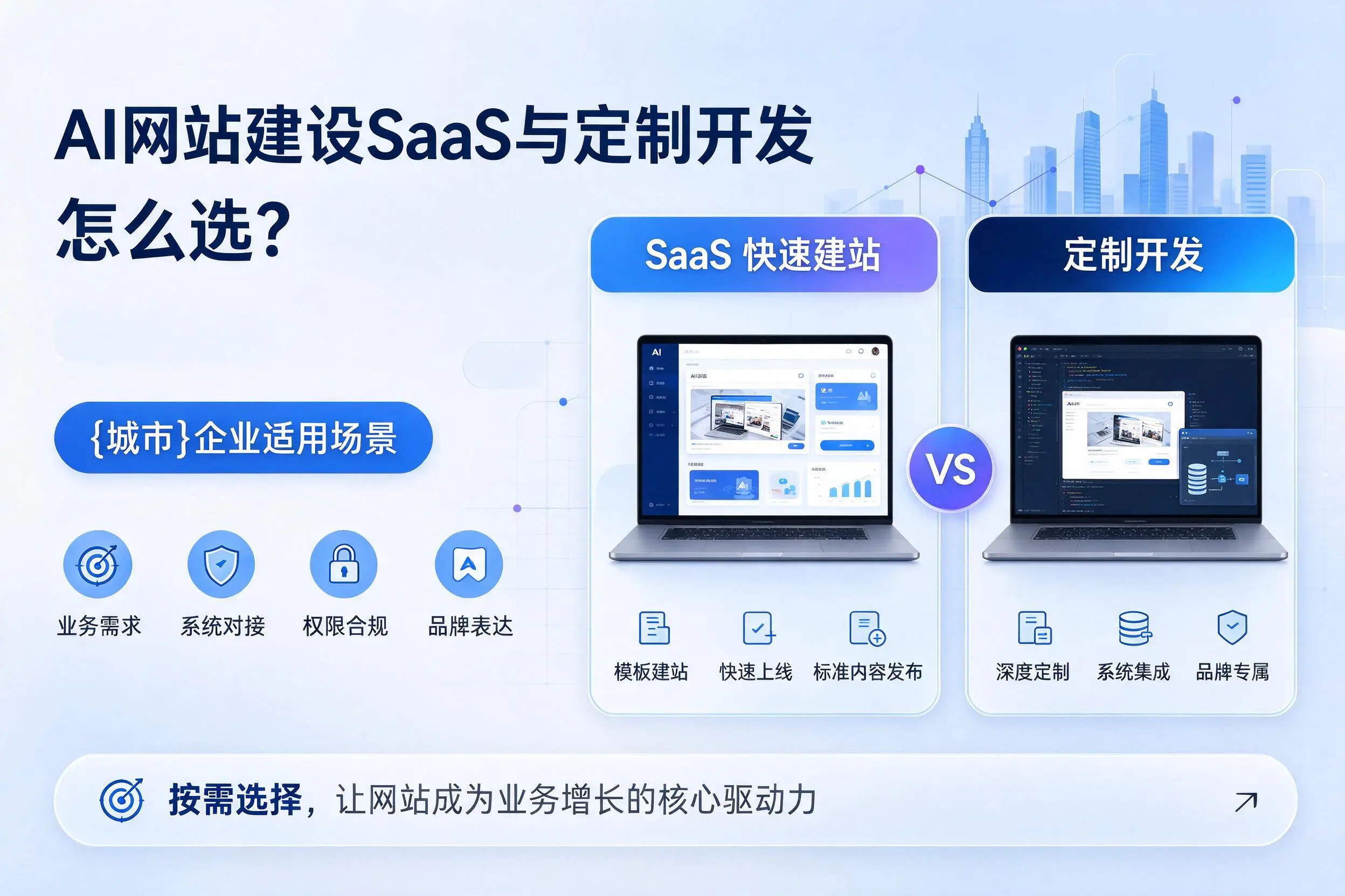 AI网站建设SaaS与定制开发怎么选?临夏企业适用场景